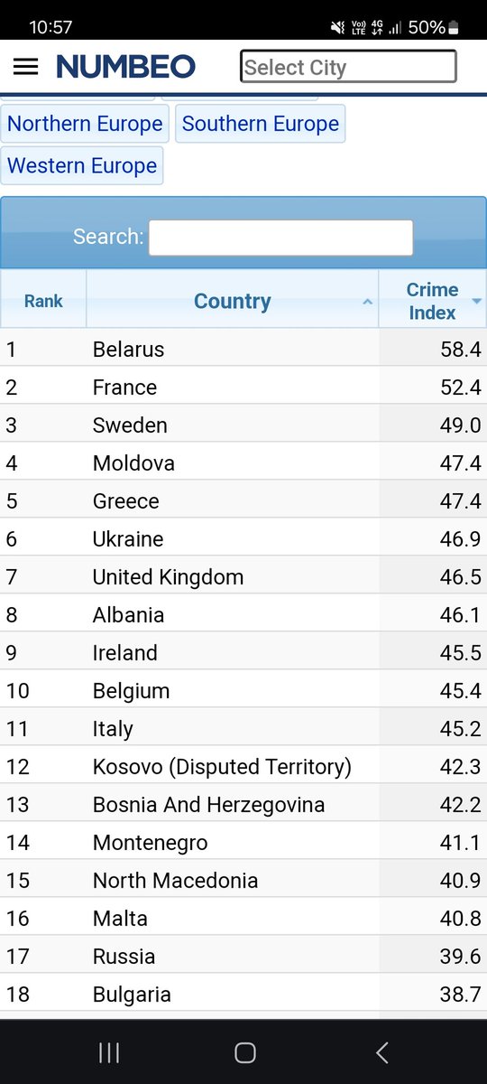 @Melissadelv22 @Girocatholisto La biélorussie est le pays le plus insécuritaire d'europe pourtant il est blanc et sans immigrès