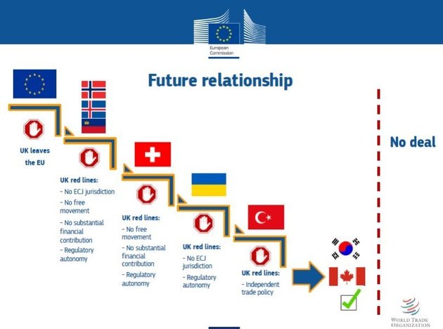@JulienHoez @Conservatives have scrapped a key #Brexit red-line by paying £2 billion a year into the EU for Horizon. With financial restrictions gone, there are other important things we could pay for. Remember Michel Barnier's slide?