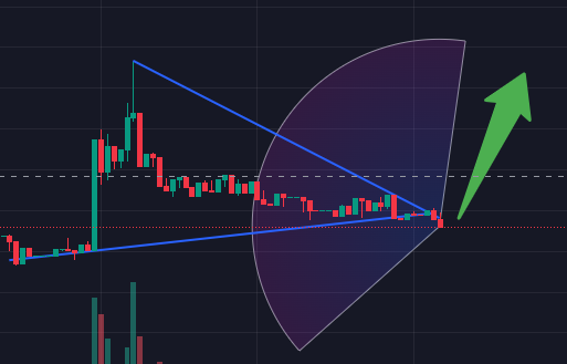 🚨BREAKING: $XRP JUST HIT THE 2.48 FIB EXTENSION BREAKOUT POINT. SIGNALING A SURGE OF 2500% WITHIN HOURS!!

The #XRPL is ready to handle a $1 trillion volume in #DeFi, with the CTF token being the only #XRP ledger DeFi token among the top 10!

Despite having less than a quarter…