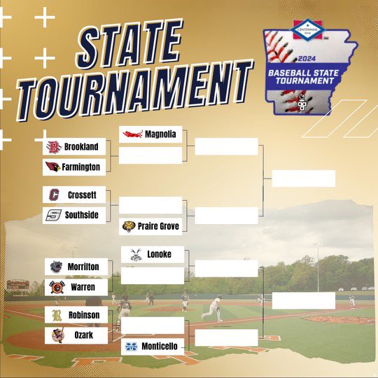Southside is back in the state tournament for the first time since 2018!

We will open up against Crossett Thursday at 12:30. 

*All games played at Gravette High School*

#SouthsideBaseball #NowWeGo