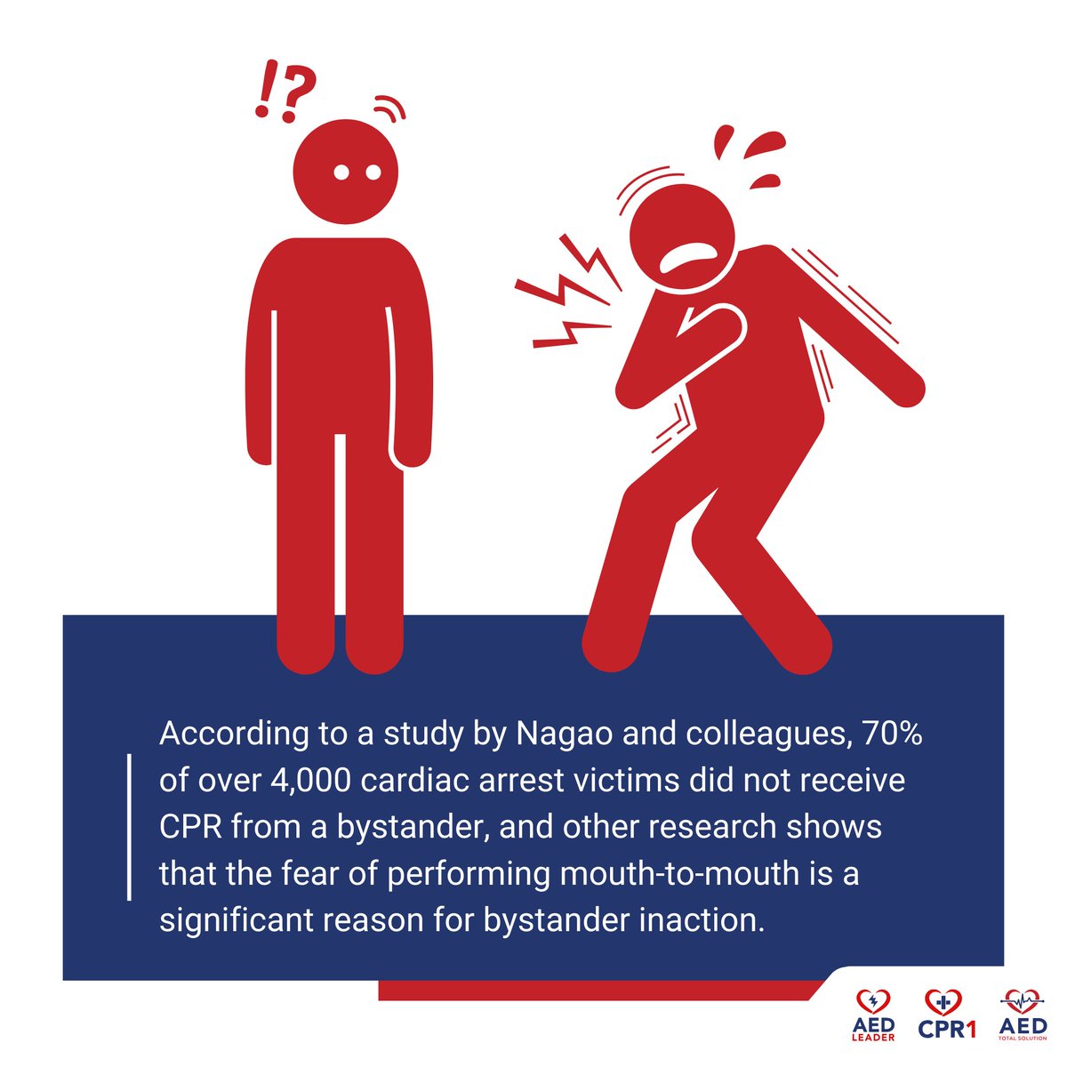 CPR1.com
#SaveALife #CPRTraining #lDefibrillator #EmergencyResponse #FirstAid