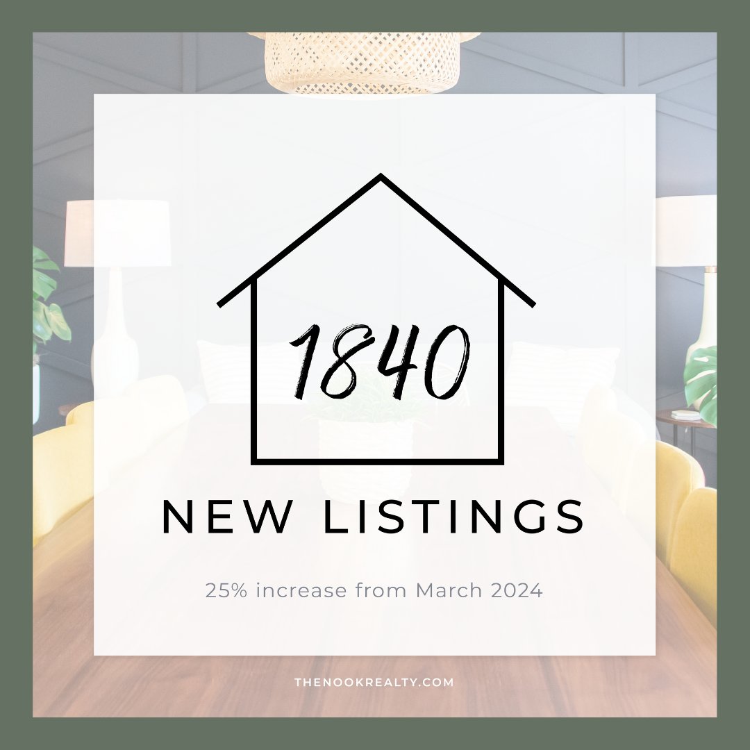 The April market stats are in. Take a look at these numbers📈.

If you want a more detailed report about your particular neighbourhood, message me today.

#Aprilstats #marketstats #keepingyouinformed #realestatenumbers #knowyournumbers #homevalues #MayaDrechselRealtor