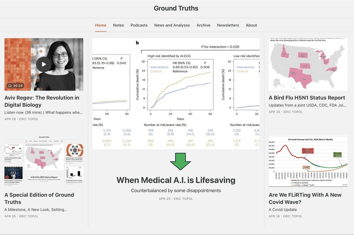 Most medical #AI studies are not in the real world; they are in silico, retrospective, non-randomized and contrived (e.g. scenarios, patient actors). This one is randomized, in real world medical practice, and showed AI can save lives Link in profile