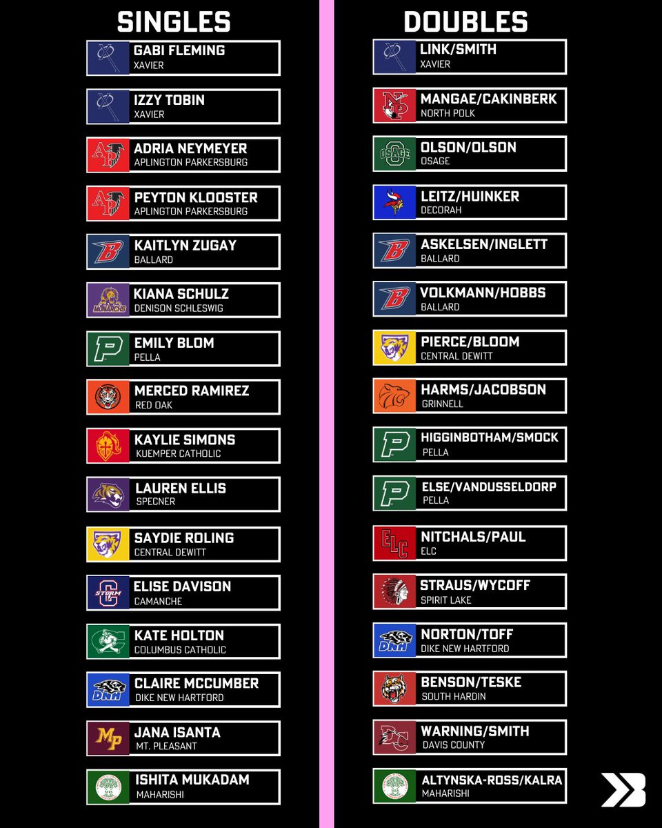 Your Class 1A Girls State Tennis Qualifiers! 

#iahstennis #ighsau