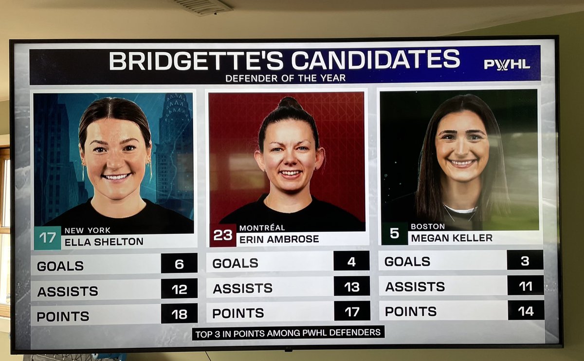 Defender of the Year nominees… We vote for former Golden Knights @ella_shelton11 and @ambrose_13 🥰 @thepwhlofficial #Knighthood #CGKfam