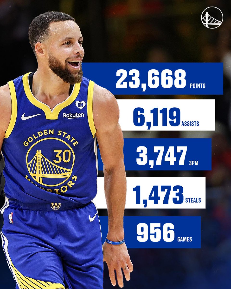 Stephen Curry sits at the top of the franchise leaderboard with: