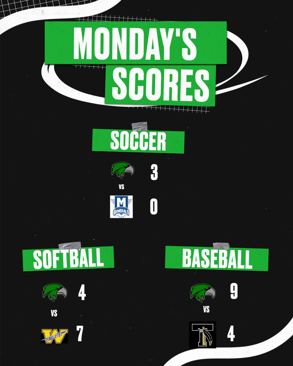Congrats to our Baseball and Soccer team on their victories last night!
Softball and soccer are back in action today! Baseball resumes play on Thursday!

#wearemeridian
