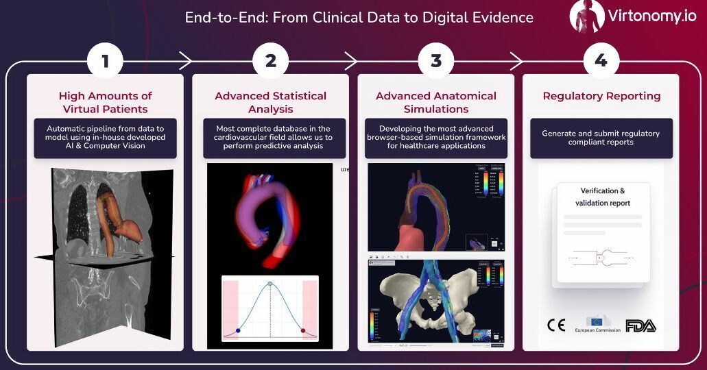 3dheals's tweet photo. #Interview with Simon Sonntag: CEO, #Virtonomy #InSilico #Simulation for #Medtech #MedicalDevices #medical3dprinting #virtualpatient #digitaltwin #FDA https://t.co/qyQ65EhgYR https://t.co/HHXbuFNrrn