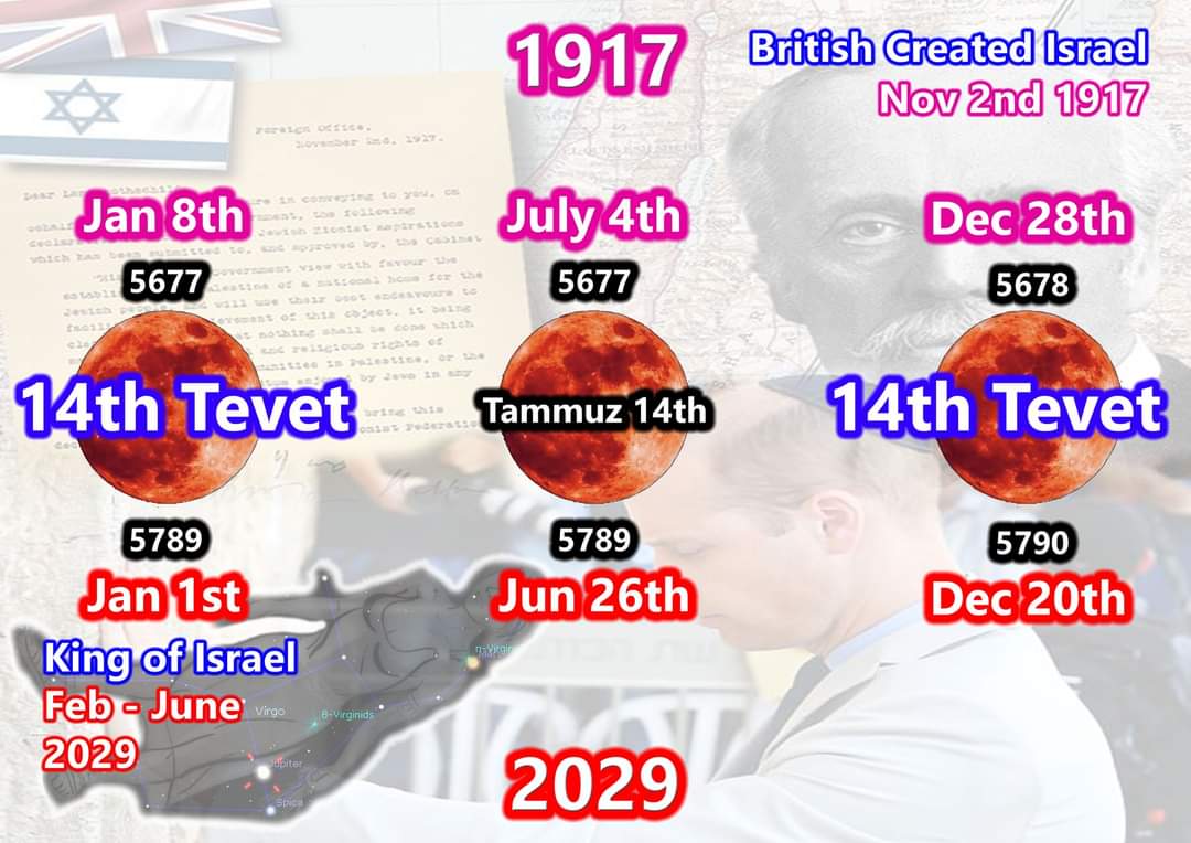 1917 - Britain created Israel. 
2029 - Antichrist King rules world. TRIPLE BLOOD MOONS, Tevet 14th.
FULL ARTICLE:
endoftheagebibleprophecy.blogspot.com/2024/05/1917-b…

VIDEO:
YT - youtube.com/watch?v=Ye6oF_…
FB - facebook.com/endoftheagebib…