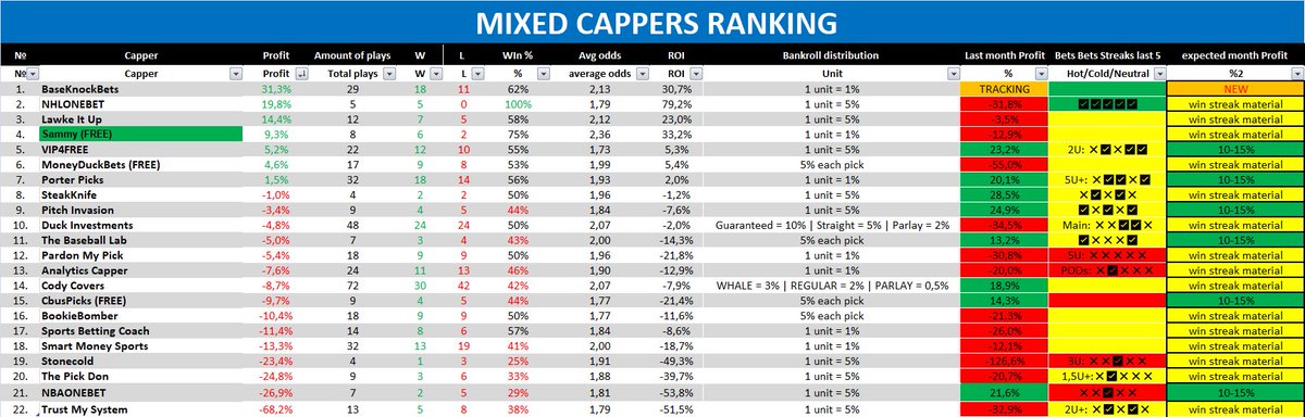 Cappers Journal tweet media