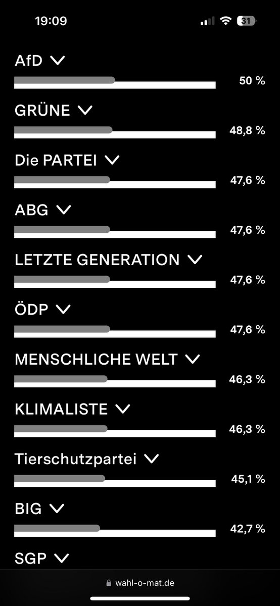 Na, ist doch schön! Mein #Wahlomat-Ergebnis beruhigt mich ungemein… AfD, Grüne und das neo-linke Blendwerk rangieren gleichauf unter „ferner liefen“ 😂 passt! 👍 #cdubpt24 #cdu