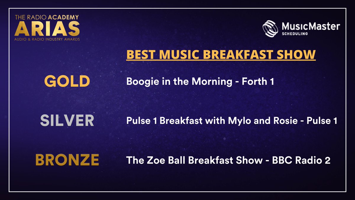 🎉And the award for Best Music Breakfast Show… GOLD - Boogie in the Morning, @forthone SILVER - Pulse 1 Breakfast with Mylo and Rosie, @DannyMylo @RosieMadison BRONZE - The Zoe Ball Breakfast Show, @BBCRadio2 #UKARIAS
