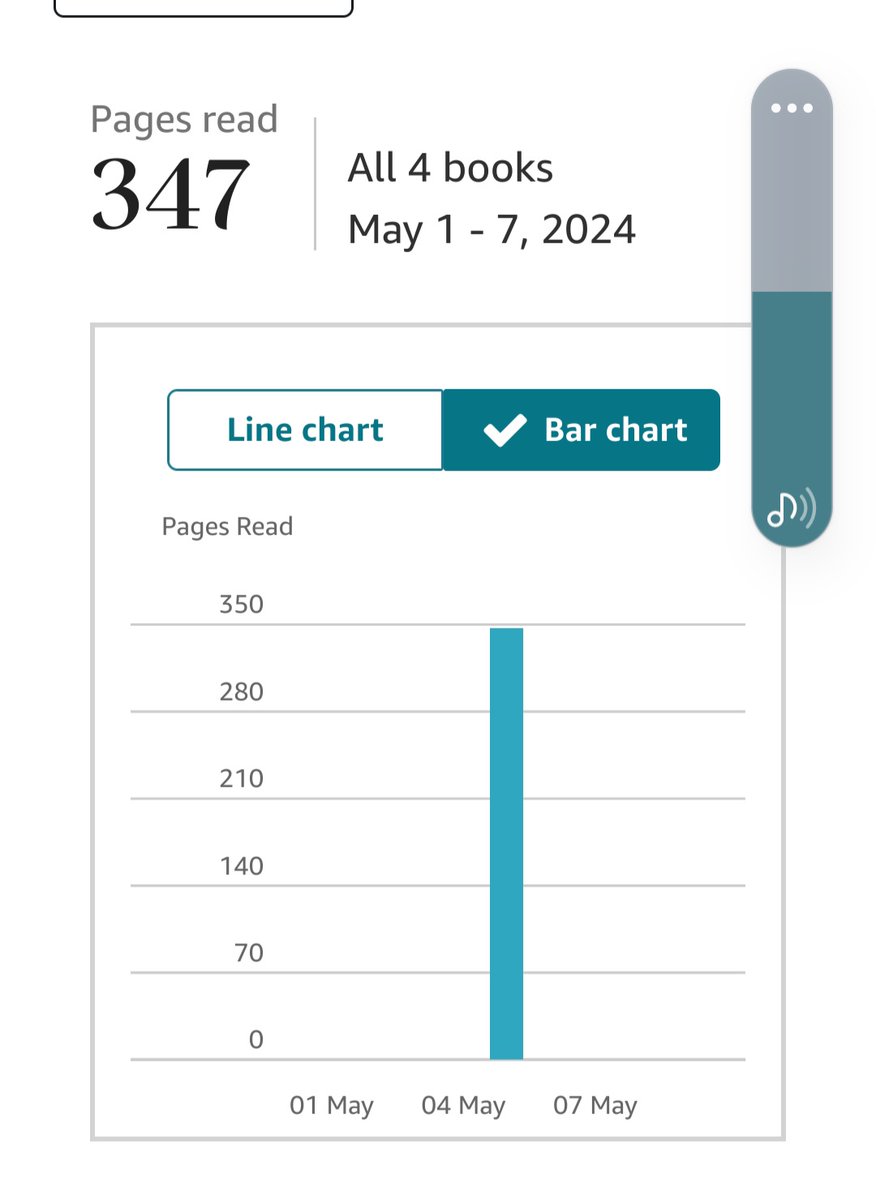 Just when I get frustrated. Start thinking what's the point. I open my account (expecting the usual nil points) & see someone read The Catcher in ONE DAY. So now I've got the push to crack on! 🙂
#CrimeFiction #domesticthriller #writing #books