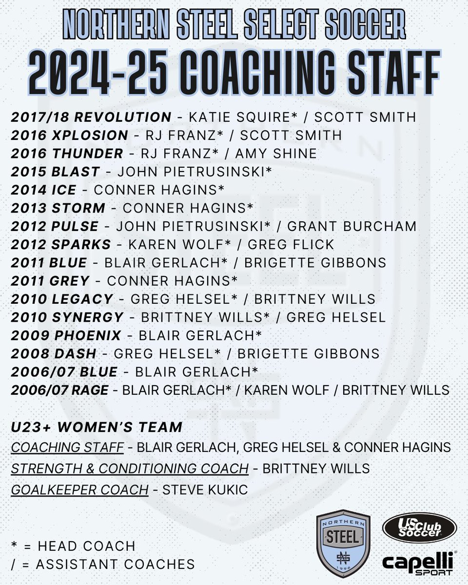 We’re thrilled to announce our coaching staff for the 2024-25 season! 📣

Their expertise, passion, and dedication ensure that every player reaches their full potential. We’re proud to have the best guiding our players to success on and off the field.

#SteelProud #NorthernSteel