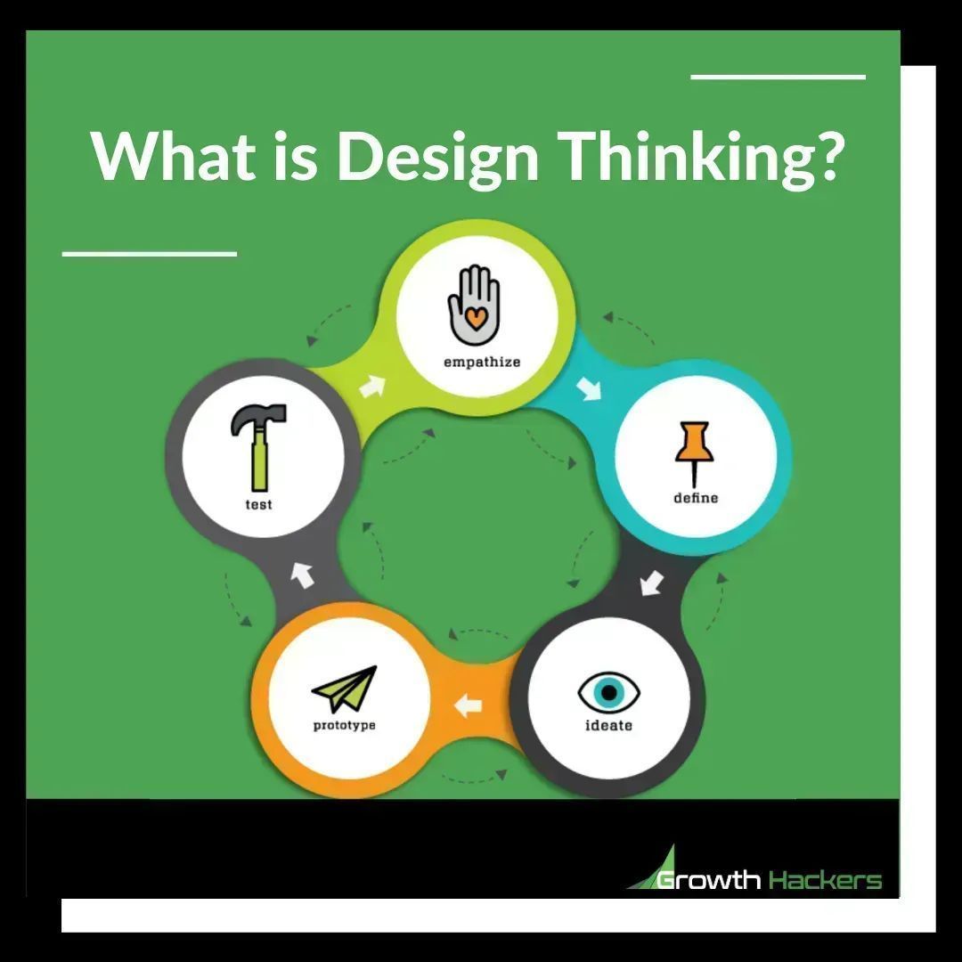 What is Design Thinking?
- Define
- Ideate
- Prototype
- Test
- Emphasize

buff.ly/2PfX1mp

#Design #DesignThinking #Ideation #ABTesting #Prototyping #CX #CustomerExperience #UX #UserExperience
