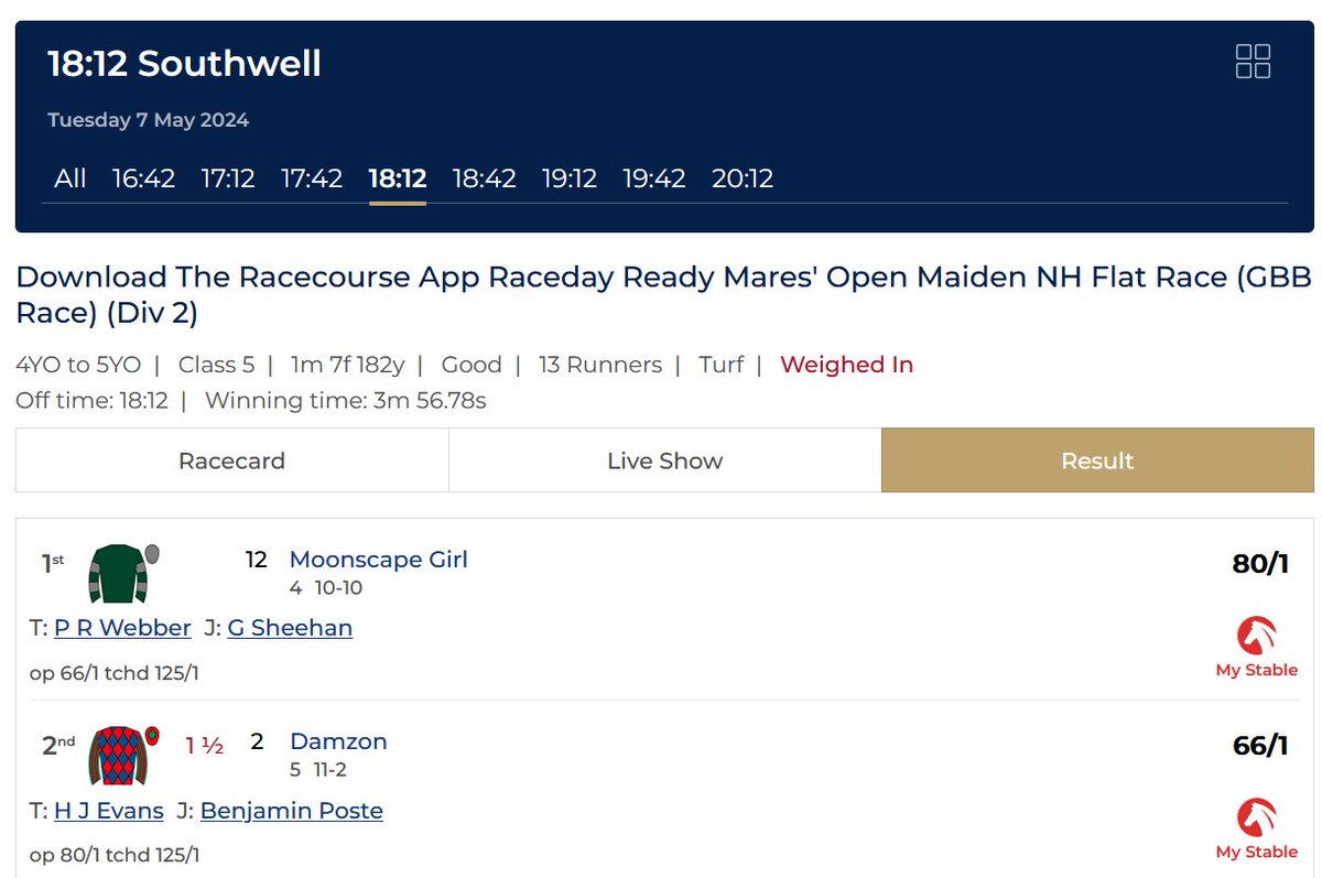 Anyone have the forecast at Southwell?