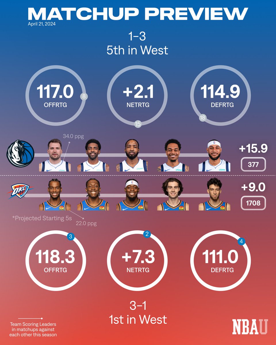 Basketball University tweet media