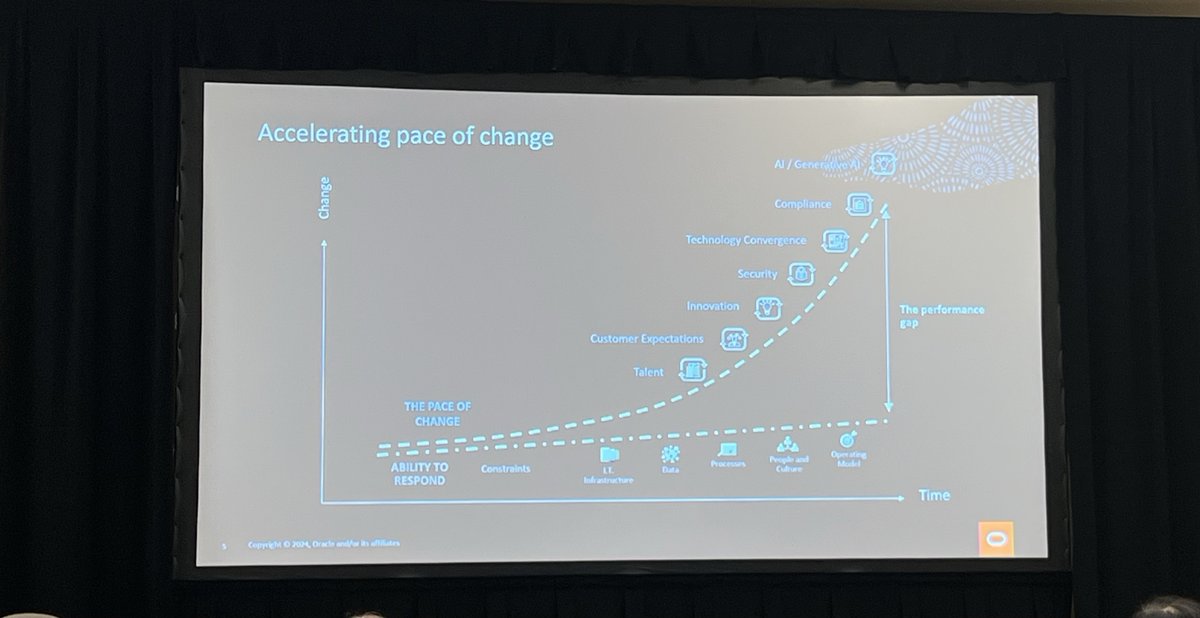 Project_Experts's tweet image. Why Cloud Apps? Gary Grieshaber, VP @Oracle , discusses that continuous innovation is driven through a Quarterly release model at @QuestUserGroup’s #Blueprint4D conference!
Reducing the performance gap curve is evident!
#CloudERP #OracleERP @quistorcompany @PROMATIS