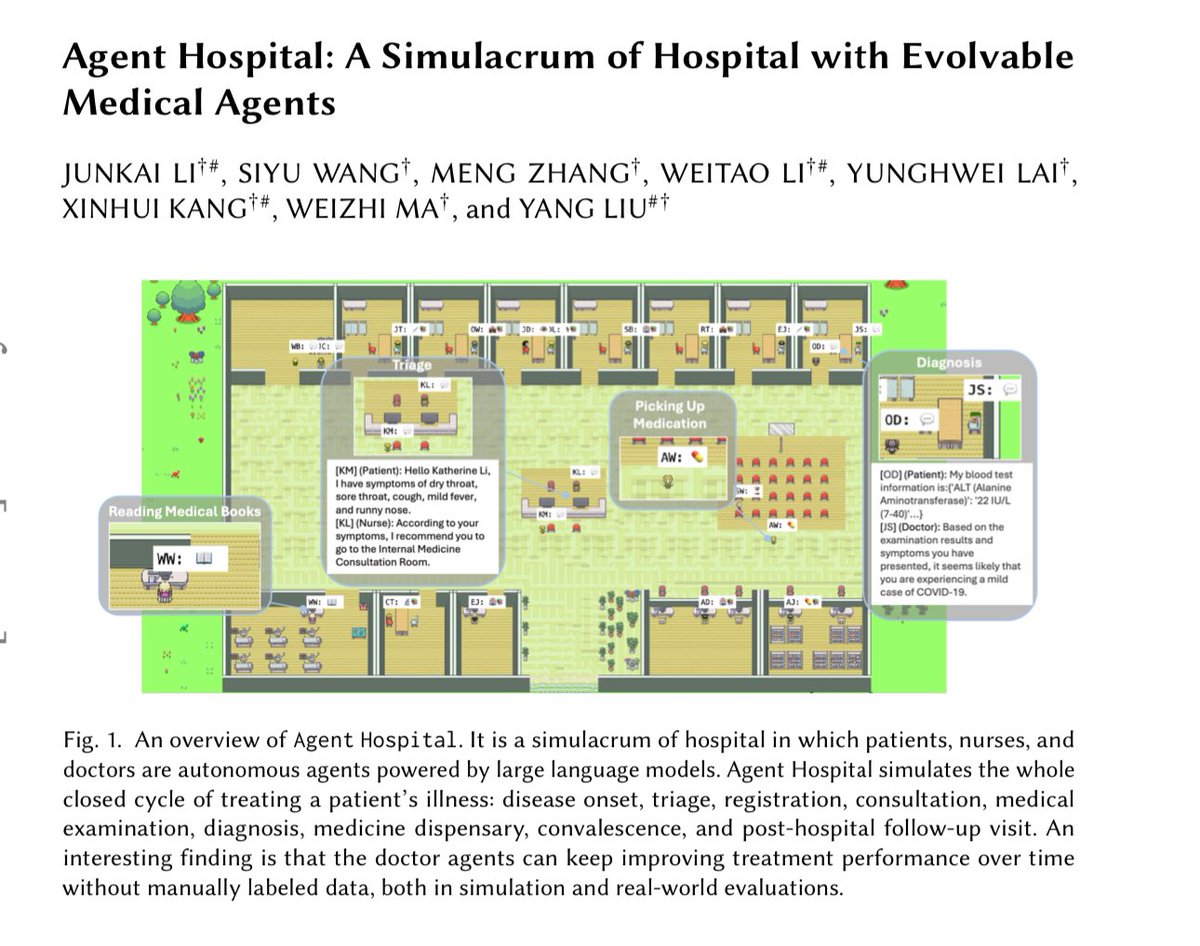 emollick's tweet photo. A simulated AI hospital where “doctor” agents work with simulated “patients” &amp; improve: “After treating around ten thousand patients, the evolved doctor agent achieves a state-of-the-art accuracy of 93.06% on a subset of the MedQA dataset that covers major respiratory diseases.” https://t.co/D8aBJpp3Uv