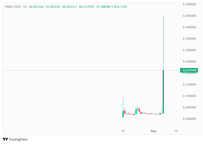 bycoinhunter's tweet photo. Tek etkinlikle 500000 TL dağıtmış oldum.

Katılım ücretini de ödedim, nasıl grafik?🔥