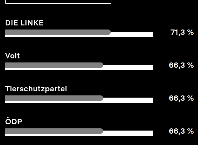 DISCLAIMER: Bin politisch genau so informiert wie ne Fliege... Gar nicht. Ich weiß das AFD nicht richtig ist und das reicht mir...

Gut so tho?