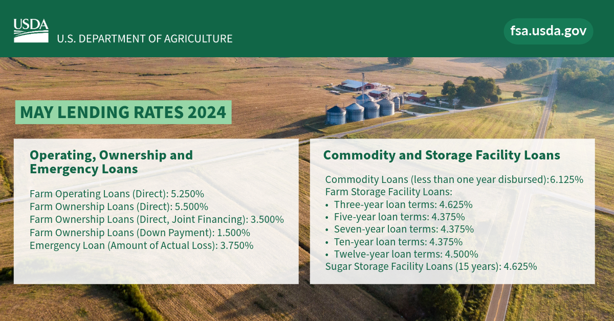 .@USDA Announces May 2024 Lending Rates for Agricultural Producers: bit.ly/4aeCnLc