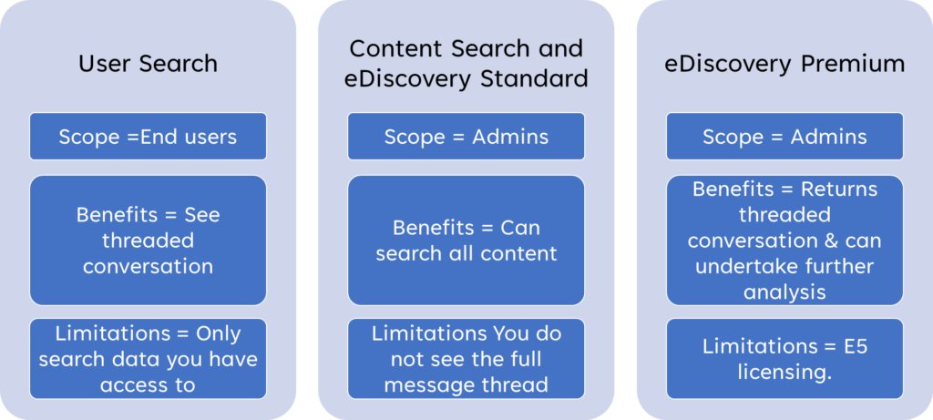 ChappleNikki's tweet image. How to search for Teams chat and channel messages. In this guide, we will cover: standard user search, Content search and eDiscovery standard for admins, and eDiscovery premium for complex needs. nikkichapple.com/how-to-search-…
#eDiscovery #Search #MicrosoftTeams