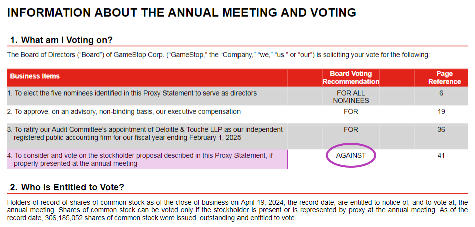 An important vote for the now-profitable GameStop, and a great opportunity for shareholders to exercise their rights. I agree with the board's recommendation, and have voted against Proposal 4.