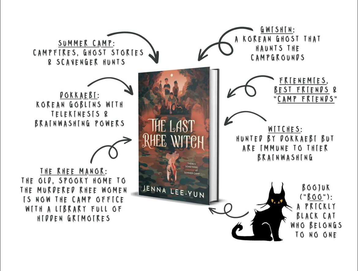 Will you be haunted till the end of time if you don’t preorder? Maybe. Maybe not. Why risk it? Order THE LAST RHEE WITCH today!
#thelastrheewitch