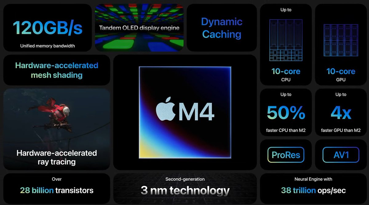 Apple M4 3nm chipset specification.
#Apple #AppleM4