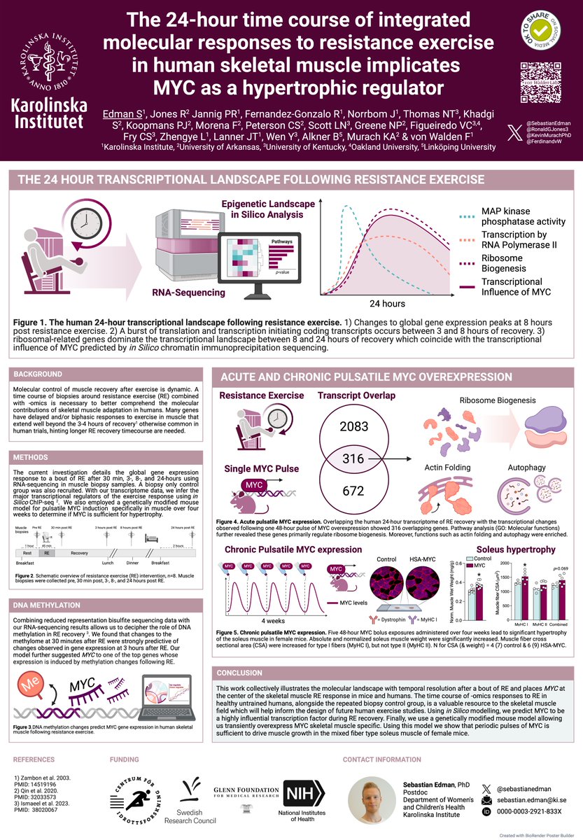 Excellent conference this week in Lisbon! Thank you to the organizers, everyone voting, and all colleagues and co-authors, I'm super stoked to receive the award for top poster at #ExMet2024 @CellSymposia @FerdinandvW @LannerLab @KevinMurachPhD