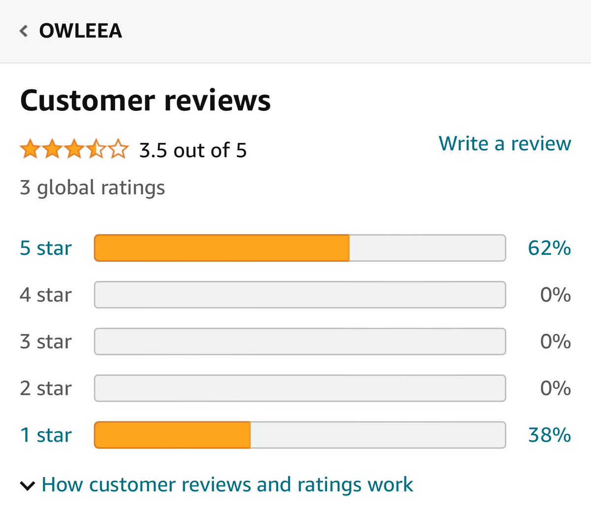 Oh look Owleea got an anonymous 1 star review. Let’s get #Owleea to #1 on @amazon 🦉amzn.to/3Wz5aa6 #hateisweak