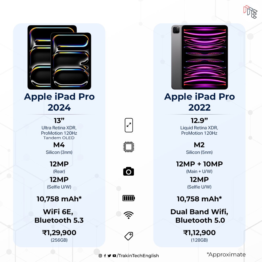 New Pro Vs Old Pro ; here are the upgrades on all-new #iPadPro ⚡ #AppleEvent @Apple