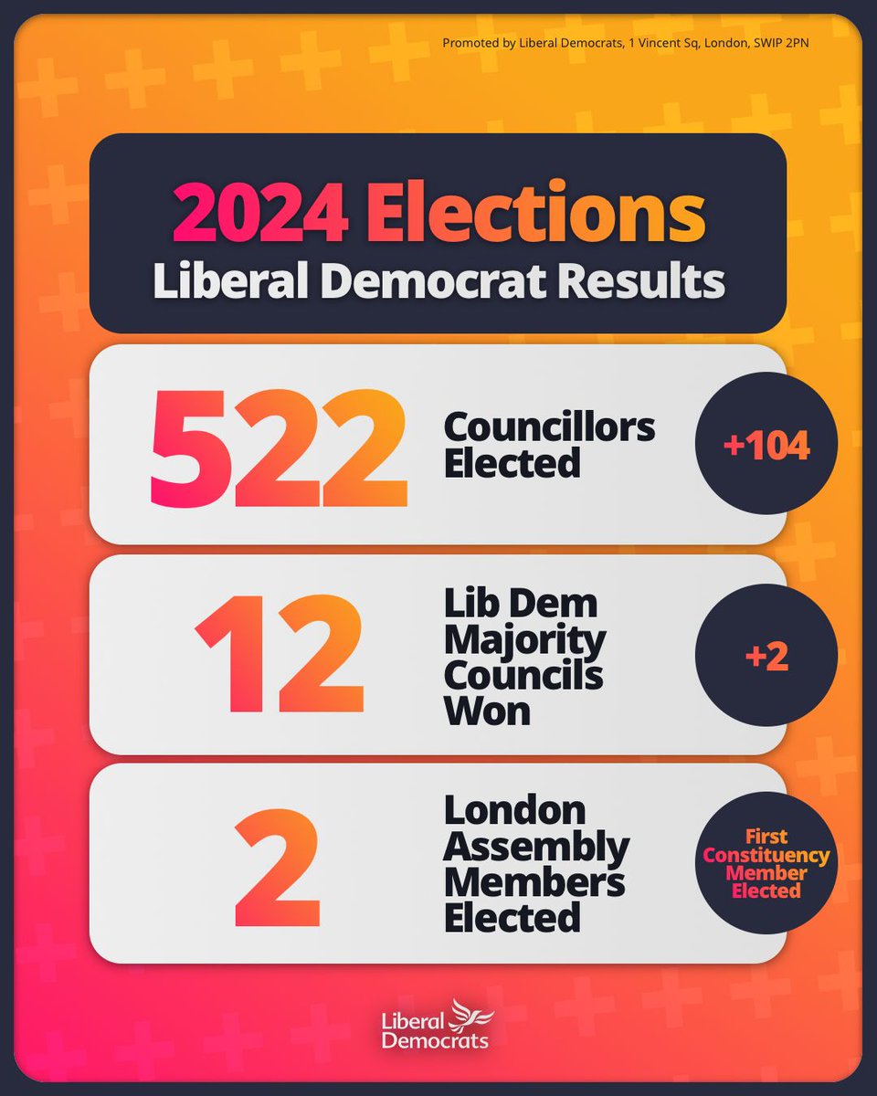 Those stunning local election results in full ⬇️