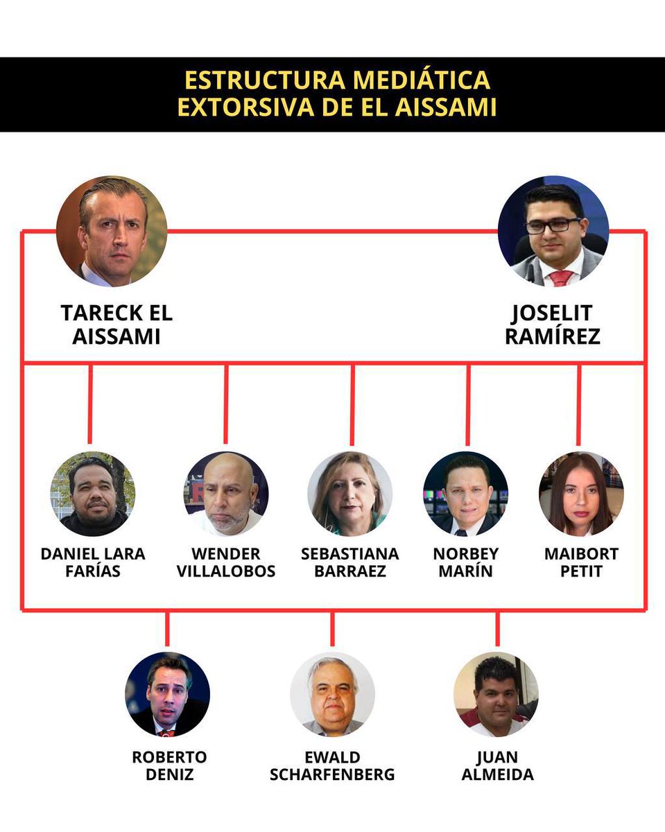 #ÚLTIMAHORA Fiscal @TarekWiliamSaab devela estructura mediática extorsiva de Tareck El Aissami.