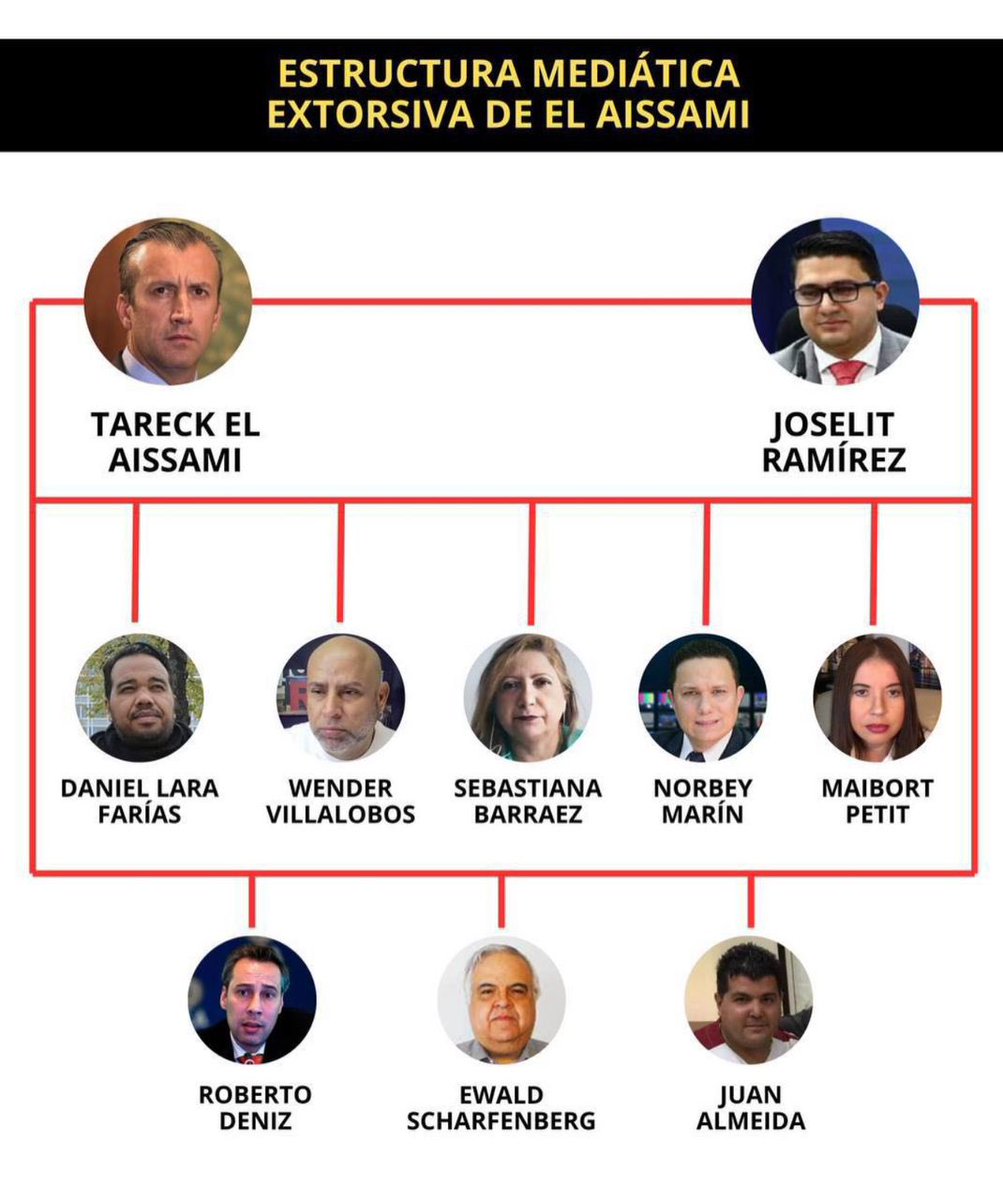 En una nueva confesión de Samark López en la que afirma que Tareck El Aissami tenía a su servicio una estructura mediática extorsiva utilizada para atacar a personas que no se alineaban con sus planes o intereses. #PalangristasDeElAissami