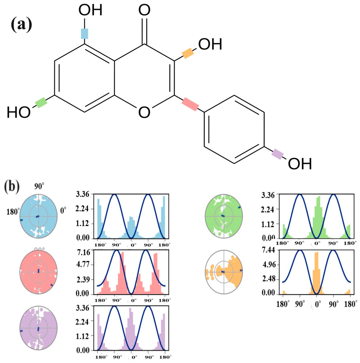 En_formare's tweet image. SAR, Molecular Docking and Molecular Dynamic Simulation of Natural Inhibitors against SARS-CoV-2 Mpro Spike Protein mdpi.com/2702228 #mdpimolecules via @Molecules_MDPI