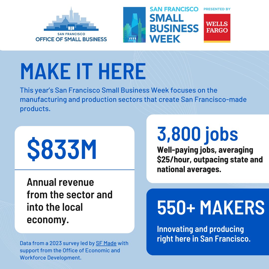 This Small Business Week, we are excited to highlight the manufacturing and production sectors that create San Francisco-made products and provide diverse and well-paying jobs! Find events at sfsmallbusinessweek.com @sfsmallbusiness @sfoewd @LondonBreed @sfmade