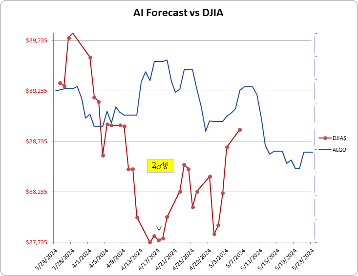 #Stockmarket #StockPicks #StocksToBuy #Marketforecast 
Right on time.
Learn more: oss.cc/ads/oss-indica…