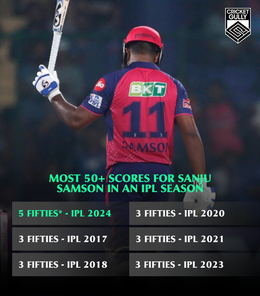 Most 50+ Scores for Sanju Samson in an IPL Season!🏏🔥