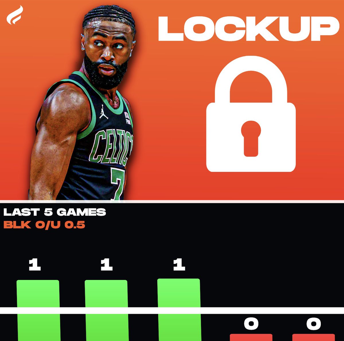 Can Jaylen Brown get back to locking up 🔐

Are you riding over or under 0.5 BLKS❓

Comment your play below  ⬇️ 

#NBA         #nbanews #nbanewsdaily #houstonrockets #nbafinals         #jamesharden #lebronjames #basketball #hoops #hoopmixtape #76ers #nbaontnt #nbaplayoffs