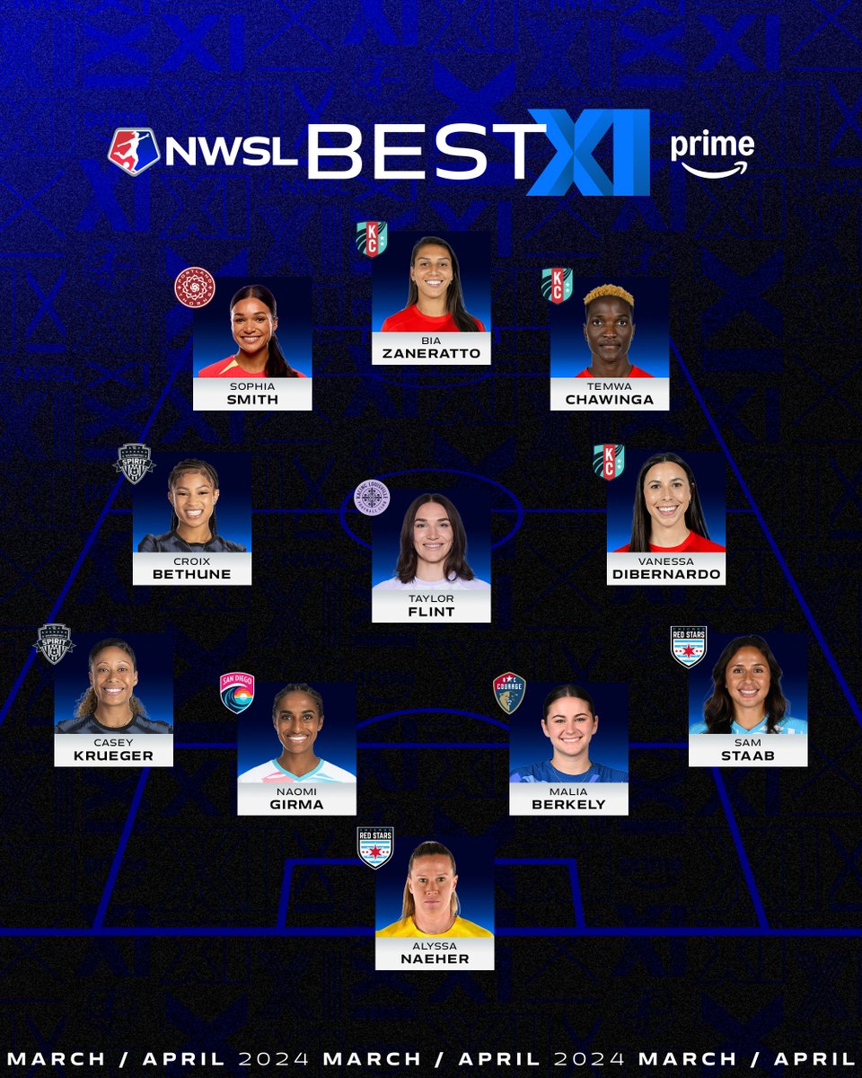 This squad. 🤩

Your 2024 March / April Best XI presented by @AmazonPrime!