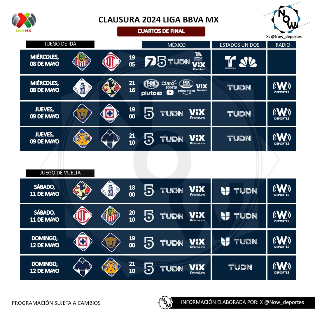 Horarios y transmisiones de los Cuartos de final Liga BBVA MX 🇲🇽🇺🇸 📺📻 México, Estados Unidos y radio 🔷 7 juegos por televisión abierta. Programación sujeta a cambios.