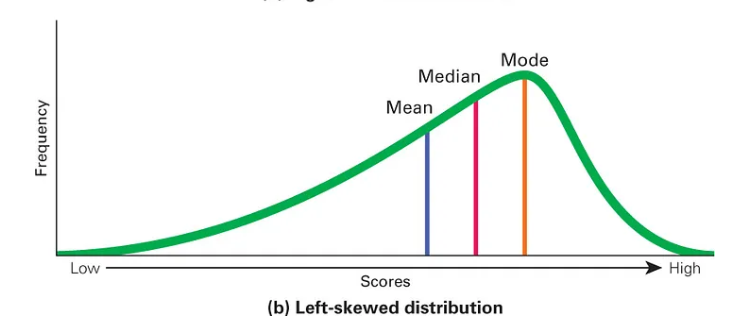 Apparently we are getting 7 times more @Accurx requests than 'average'!🤯😱 I wonder if there are more practices not using them so much, creating a 'left-skewed' rather than a normal distribution where there are more practices bunched on the right side of the graph?