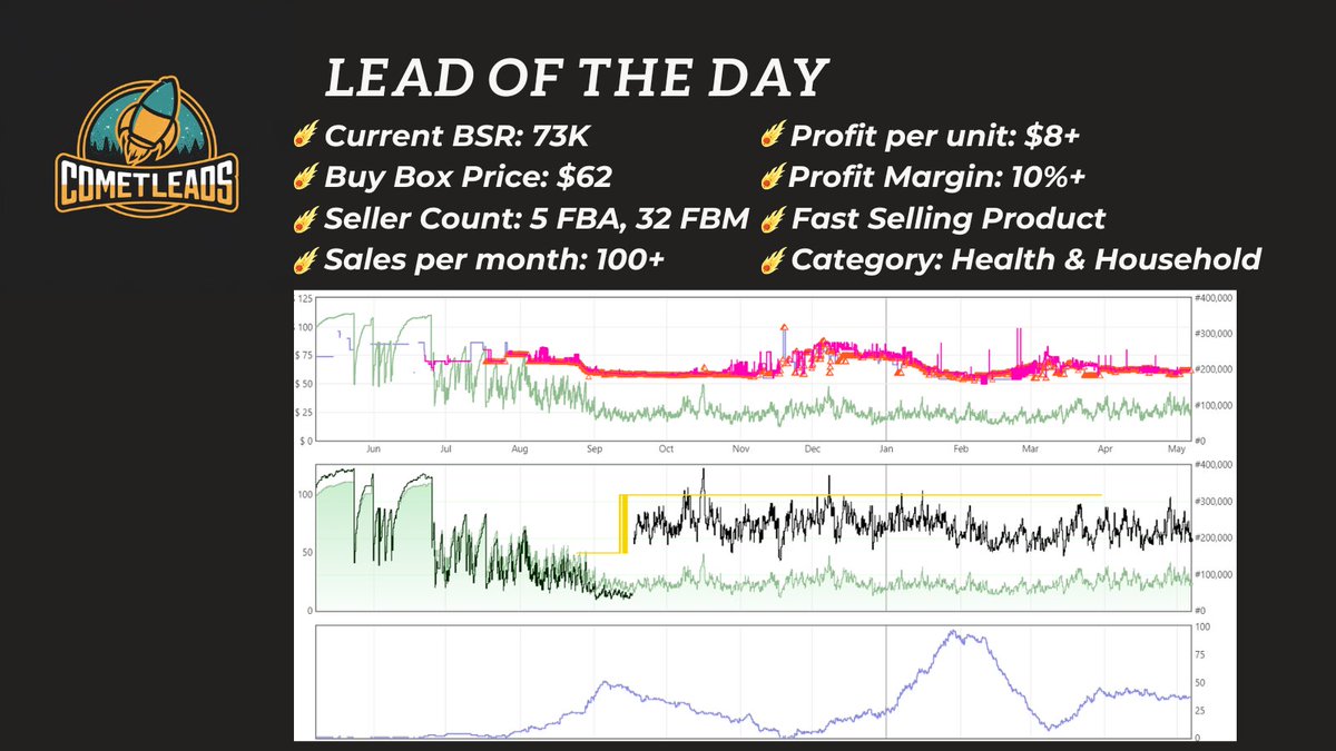🚨NEW LEAD IS HERE!🚨Follow @CometLeads and DM us if you want to get it first. Limited to 5 sellers only. First come, first serve. #amazonseller #amazonlead #lead #leads #sale #sales #revenue #profit #margin #margins #pnl #leadservice #leadgroup #price #cometleads #amazon