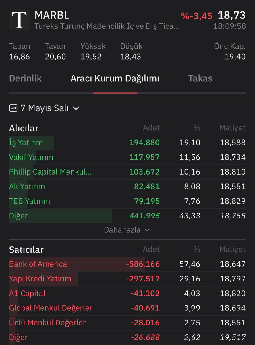 borsa_bilimi tweet picture