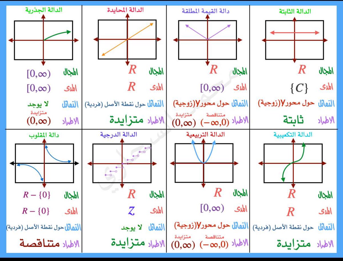 طلاب وطالبات الصف #الثالث الثانوي ، حاولوا الاطلاع على هذه الصور وعددها ٨٠ صورة تقريباً وكذلك عدد من ملفات ال pdf المحلولة قبل الدخول للإختبار #التحصيلي ، بإذن الله ماراح تندموا عبر الرابط 👇👇

t.me/alaseel1420