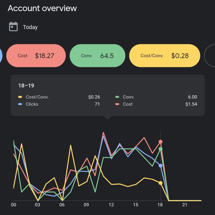 Which Attribution Model do you use for your Google Ads?

Data Driven?

Last Clicks?