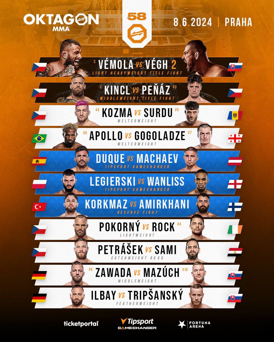 Look at that OKTAGON 58 card! We take over Eden Stadium, Prague, on June 8 with a special lineup. 🏆 Vémola vs. Végh 🏆 🏆 Kincl vs. Peňáz 🏆 🐆 Kozma vs. Surdu 🧛‍♂️ ➕ Machaev, Wanliss and Rock Be there for the biggest event in OKTAGON MMA history👇🏼 🎫 oktagonmma.com/en/events/86/