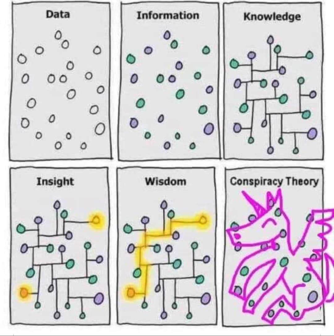 Connect the dots.. Wokeism Trumpism Climate Inaction Anti-Semitism Overdose/Mental Health crises We are adrift as a society. Untethered from values. Missing what matters. Hyperconnected. Disconnected. Lost in performative actions and political theatre 🎭 Rx Compassion